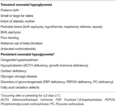 Clinical Aspects of Neonatal Hypoglycemia: A Mini Review